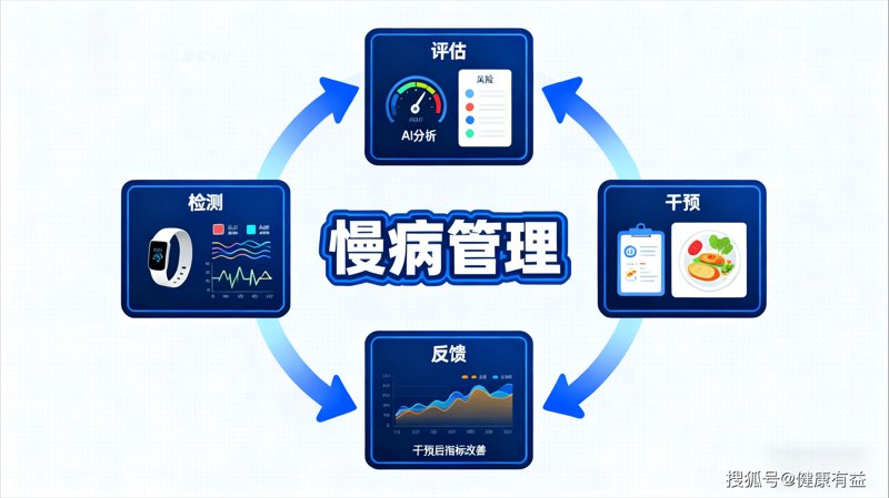健康风险评估:掌握生命健康的金钥匙