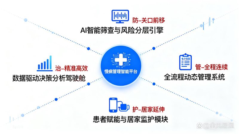 健康体检预约:一份健康的守护书